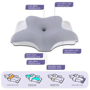 Ergonomic memory foam pillow supporting neck and spine