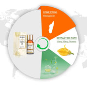 Oroaroma essential oil for massage, diffuser, and skincare