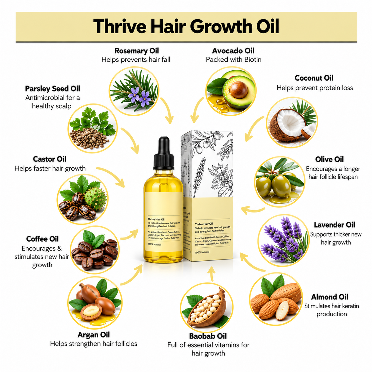 Rosemary Soft Hair Care Essential Oil